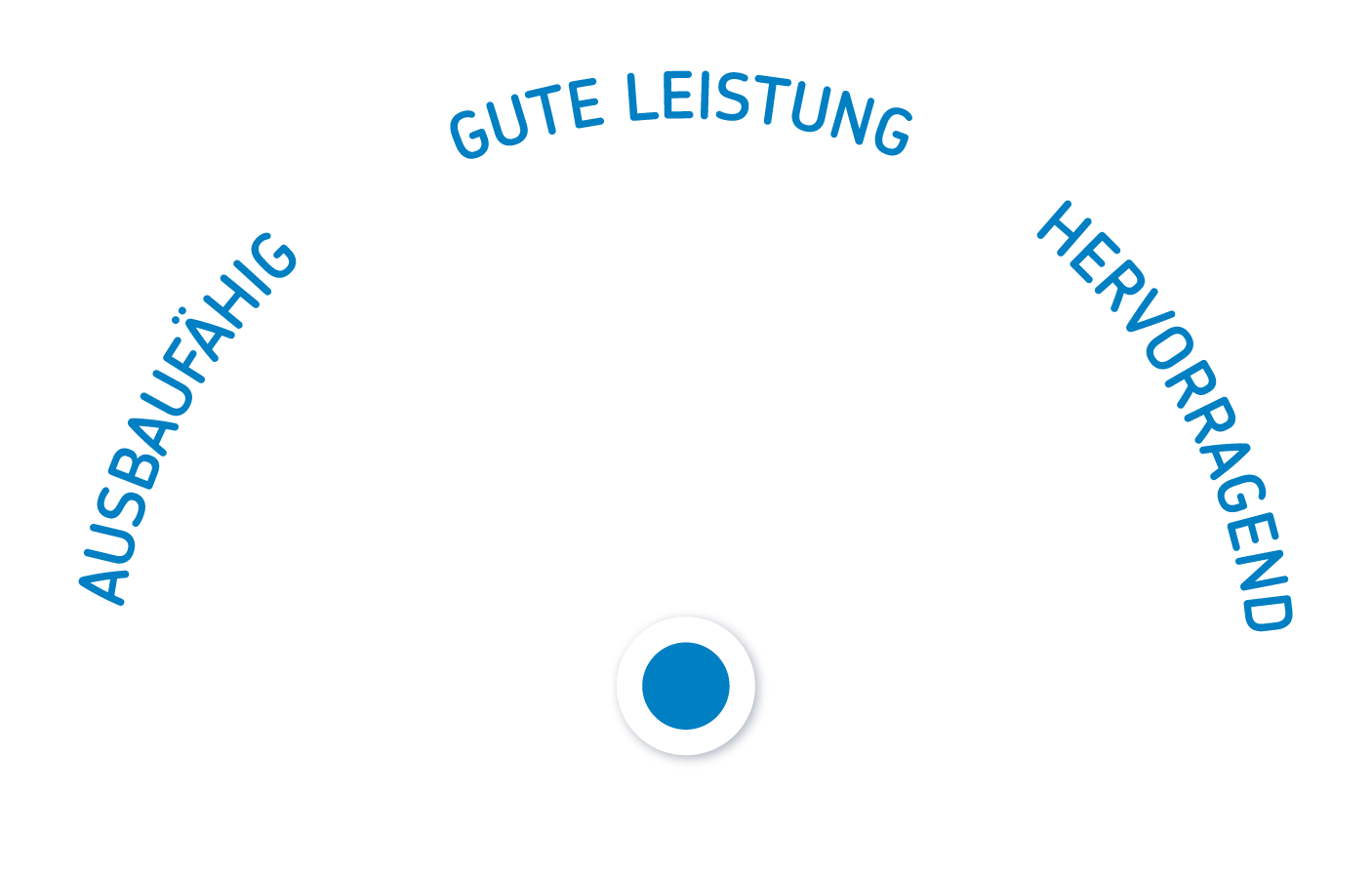Die Geschichte der Menschheit: Eine Reise durch die Zeit
